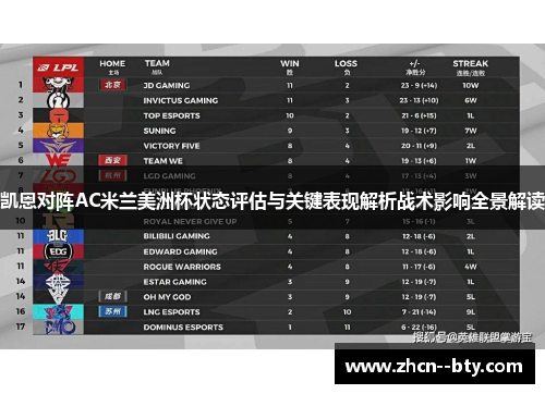 凯恩对阵AC米兰美洲杯状态评估与关键表现解析战术影响全景解读