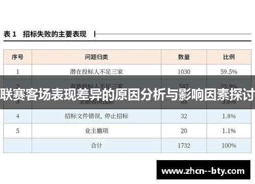 联赛客场表现差异的原因分析与影响因素探讨