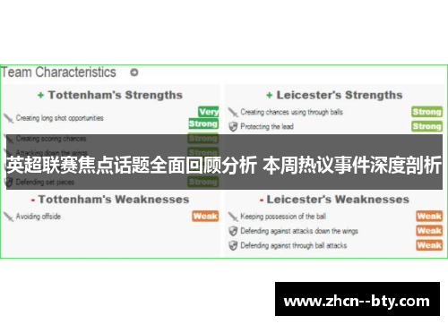 英超联赛焦点话题全面回顾分析 本周热议事件深度剖析