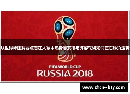 从世界杯图解要点看在大赛中热身赛安排与阵容轮换如何左右胜负走势 从世界杯图解要点看在大赛中热身赛安排与阵容轮换如何左右胜负走势